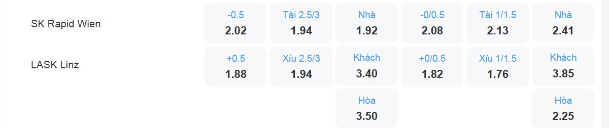 Bảng tỉ lệ kèo SK Rapid Wein vs LASK