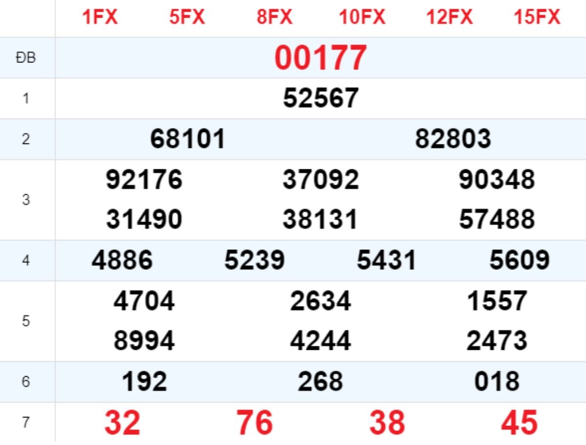 Xem lại XSMB hôm trước 11/05/2025