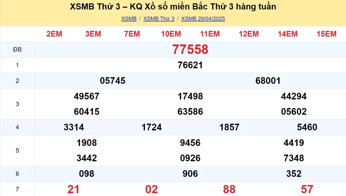 Xem lại kết quả xổ số tuần trước ngày 29/04/2025