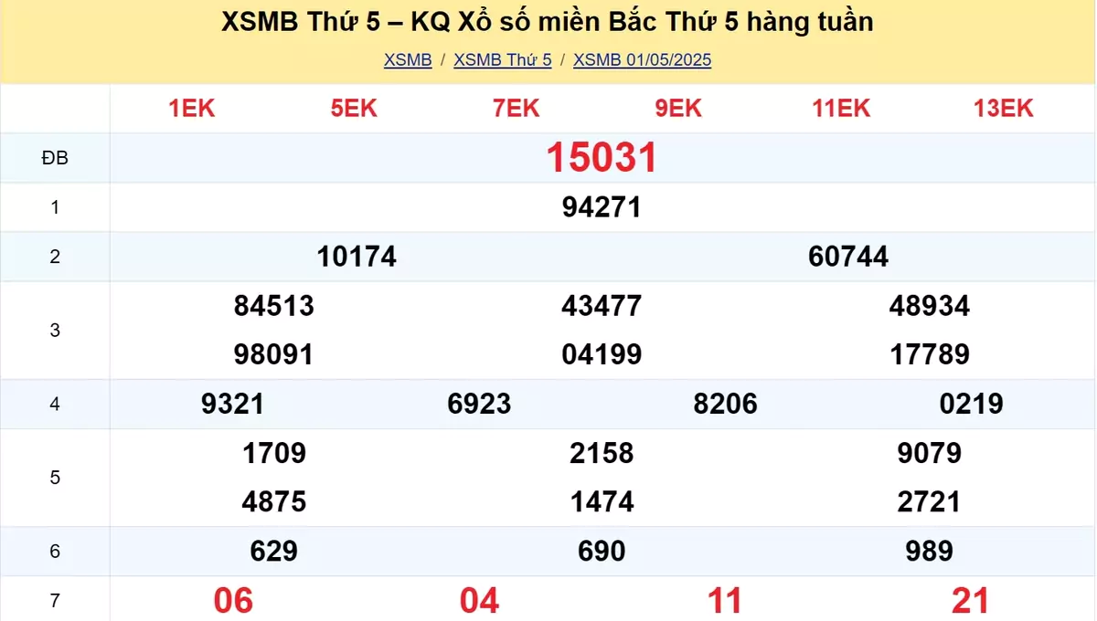 Xem lại kết quả xổ số tuần trước ngày 01/05/2025
