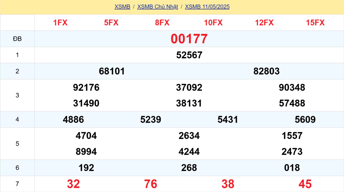 Xem lại kết quả xổ số tuần trước ngày 11/05/2025