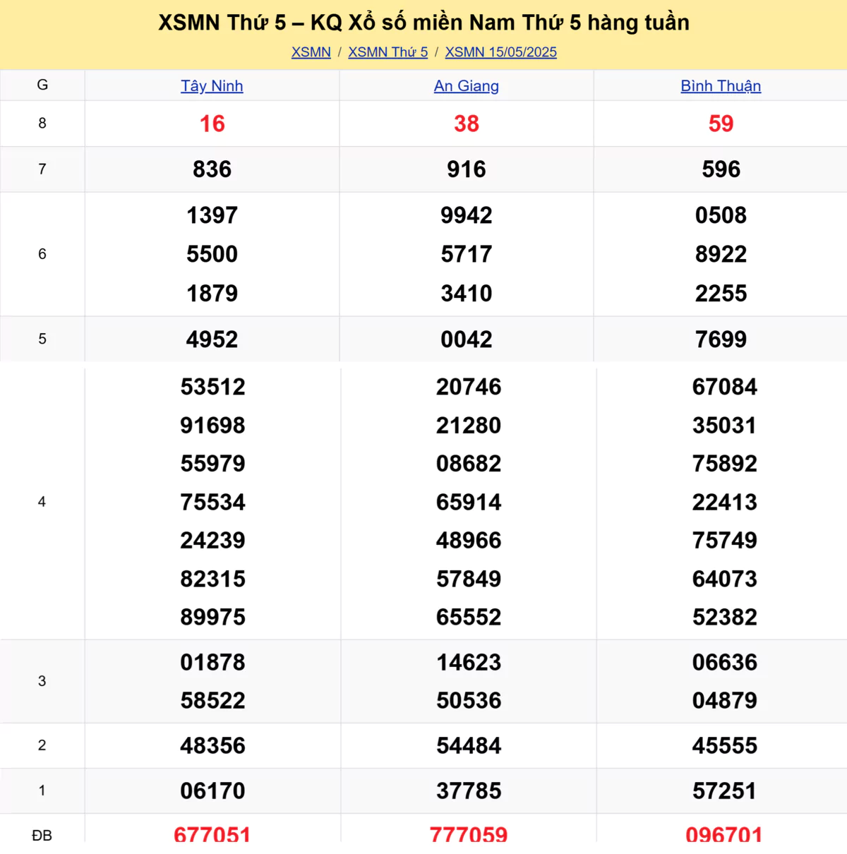 Xem lại kết quả xổ số tuần trước ngày 15/05/2025