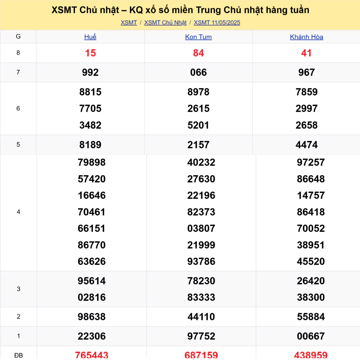 Xem lại kết quả xổ số miền Trung tuần trước ngày 11/05/2025