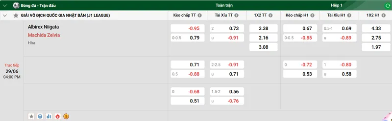 Nhận định trận đấu Albirex Niigata vs Machida Zelvia uk88