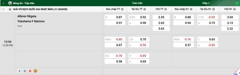 Nhận định trận đấu Albirex Niigata vs Yokohama F Marinos uk88