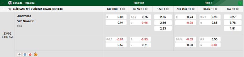 Nhận định trận đấu Amazonas vs Vila Nova GO uk88