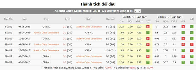 Nhận định trận đấu Atletico Goianiense vs CRB Maceio uk88