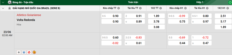 Nhận định trận đấu Atletico Goianiense vs Volta Redonda uk88