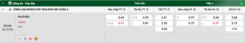 Nhận định trận đấu Australia vs Japan uk88