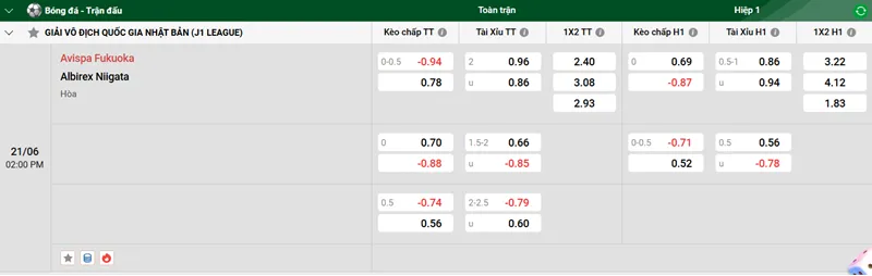 Nhận định trận đấu Avispa Fukuoka vs Albirex Niigata uk88