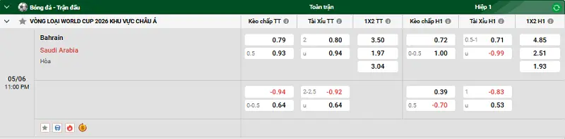 Nhận định trận đấu Bahrain vs Saudi Arabia