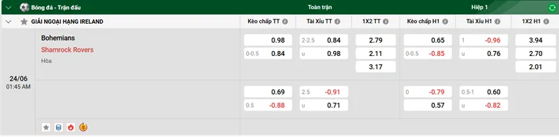 Nhận định trận đấu Bohemians vs Shamrock Rovers uk88
