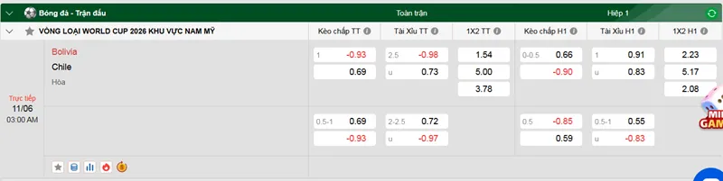 Nhận định trận đấu Bolivia vs Chile uk88