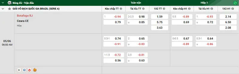 Nhận định trận đấu Botafogo RJ vs Ceara CE uk88