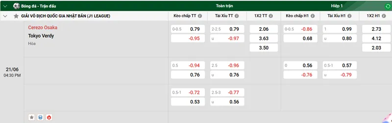 Nhận định trận đấu Cerezo Osaka vs Tokyo Verdy uk88