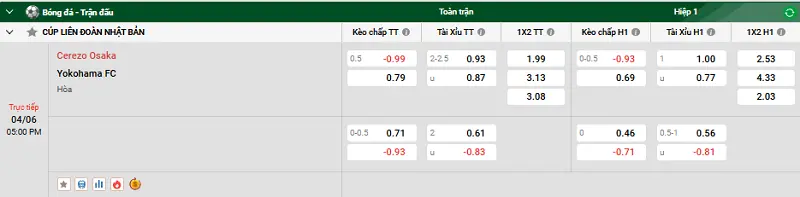 Nhận định trận đấu Cerezo Osaka vs Yokohama FC uk88