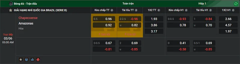 Nhận định trận đấu Chapecoense vs Amazonas uk88