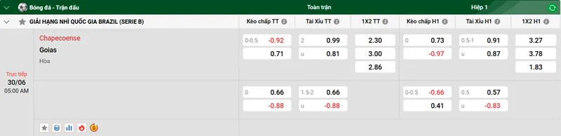 Nhận định trận đấu Chapecoense vs Goias uk88