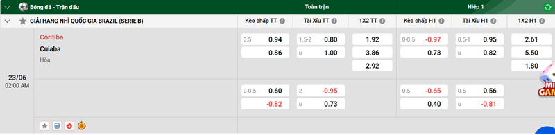 Nhận định trận đấu Coritiba vs Cuiaba uk88