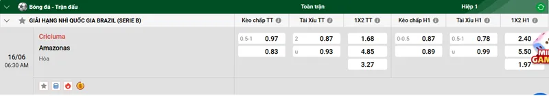 Nhận định trận đấu Criciuma vs Amazonas uk88