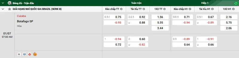 Nhận định trận đấu Cuiaba vs Botafogo SP uk88 