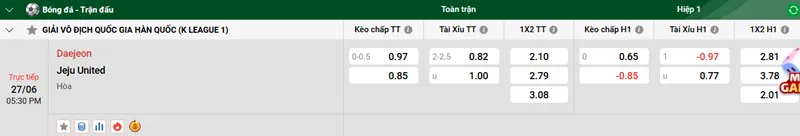 Nhận định trận đấu Daejeon vs Jeju United uk88