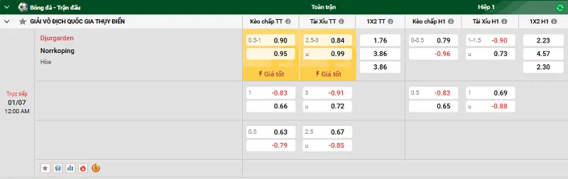 Nhận định trận đấu Djurgarden vs Norrkoping uk88 