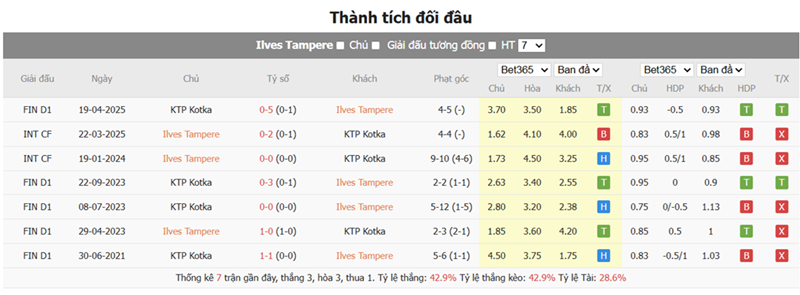 Nhận định trận đấu FC Ilves vs KTP uk88