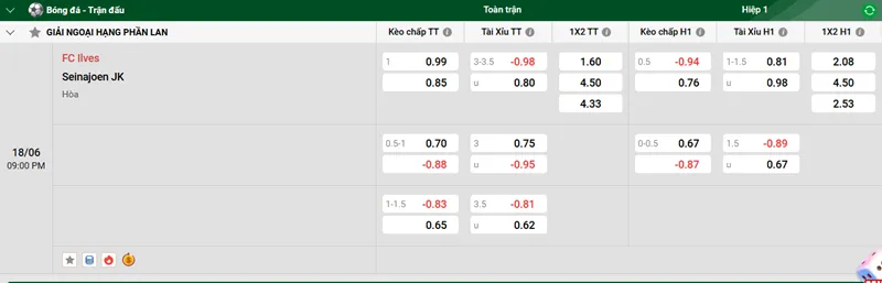 Nhận định trận đấu FC Ilves vs Seinajoen JK uk88