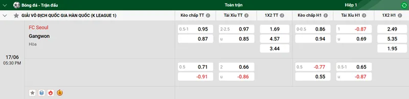 Nhận định trận đấu FC Seoul vs Gangwon uk88