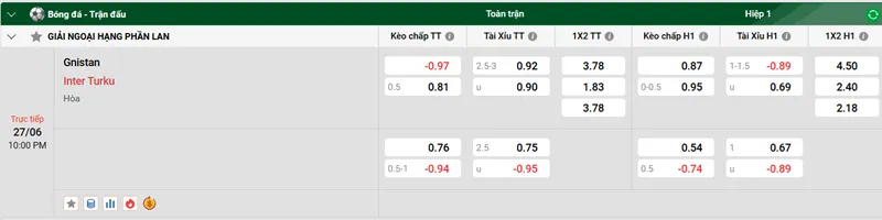 Nhận định trận đấu Gnistan vs Inter Turku uk88
