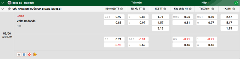 Nhận định trận đấu Goias vs Volta Redonda uk88