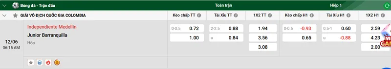 Nhận định trận đấu Independiente Medellin vs Junior Barranquilla uk88