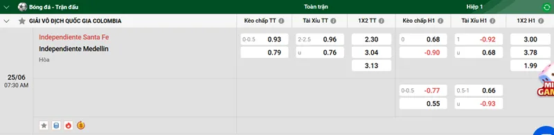 Nhận định trận đấu Independiente Santa Fe vs Independiente Medellin uk88
