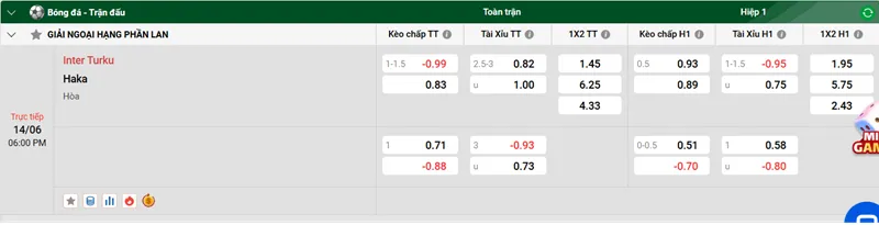 Nhận định trận đấu Inter Turku vs Haka uk88