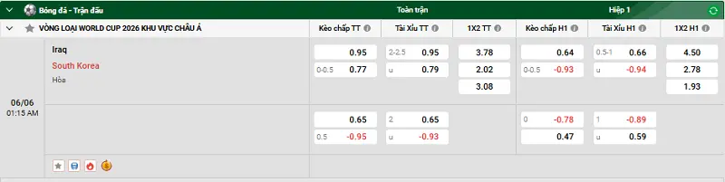 Nhận định trận đấu Iraq vs South Korea uk88