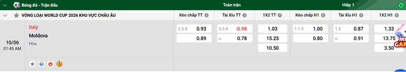 Nhận định trận đấu Italy vs Moldova uk88