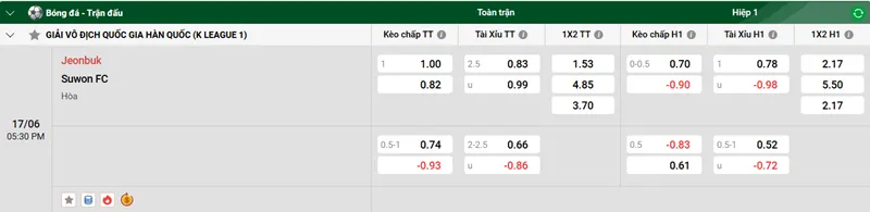 Nhận định trận đấu Jeonbuk vs Suwon FC uk88