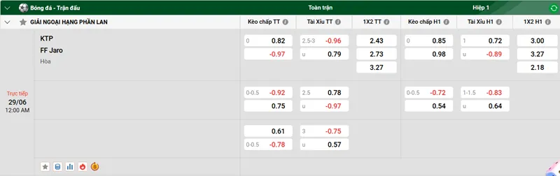 Nhận định trận đấu KTP vs FF Jaro uk88