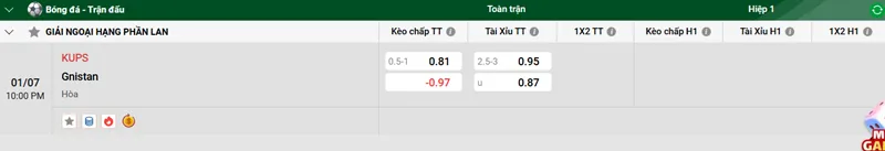 Nhận định trận đấu KUPS vs Gnistan uk88