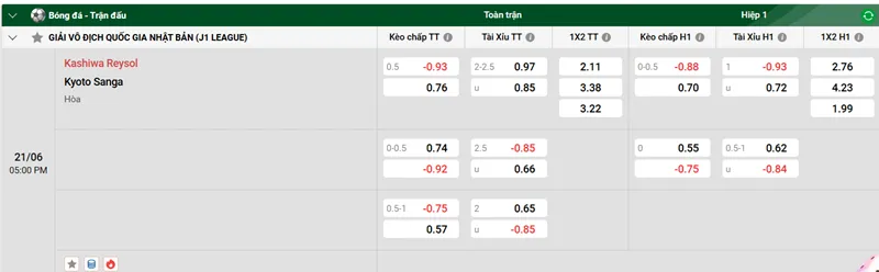 Nhận định trận đấu Kashiwa Reysol vs Kyoto Sanga uk88