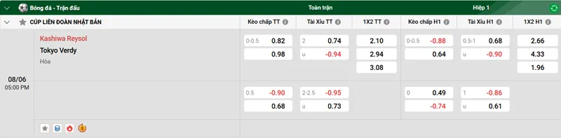 Nhận định trận đấu Kashiwa Reysol vs Tokyo Verdy uk88