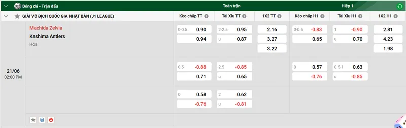 Nhận định trận đấu Machida Zelvia vs Kashima Antlers uk88