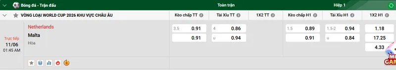 Nhận định trận đấu Netherlands vs Malta uk88