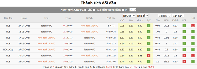 Nhận định trận đấu New York City vs Toronto FC uk88