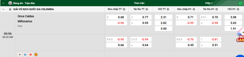 Nhận định trận đấu Once Caldas vs Millonarios uk88