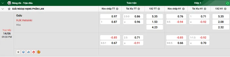 Nhận định trận đấu Oulu vs HJK Helsinki uk88