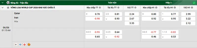 Nhận định trận đấu Qatar vs Iran uk88