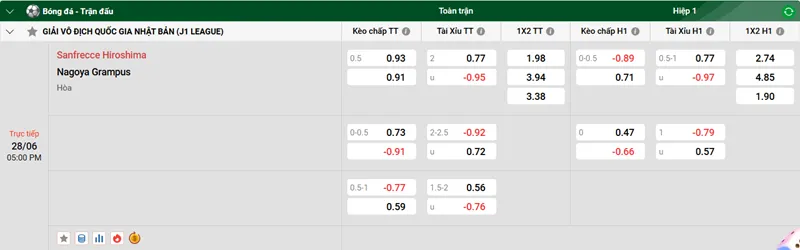Nhận định trận đấu Sanfrecce Hiroshima vs Nagoya Grampus uk88