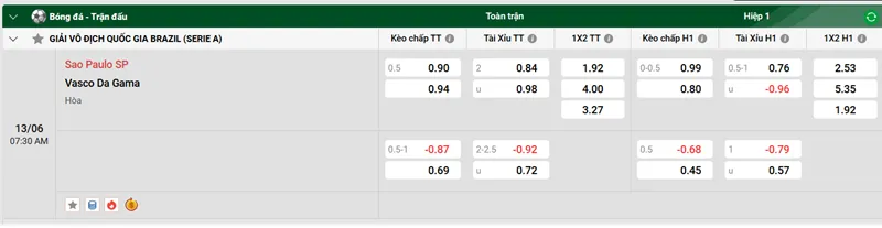 Nhận định trận đấu Sao Paulo SP vs Vasco Da Gama uk88
